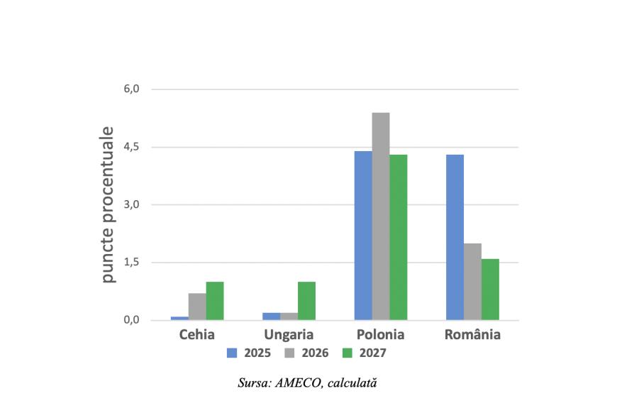Leonardo Badea, Prim-viceguvernator BNR: Stabilizarea datoriei publice - implicații pentru nivelul adecvat al deficitului bugetar primar