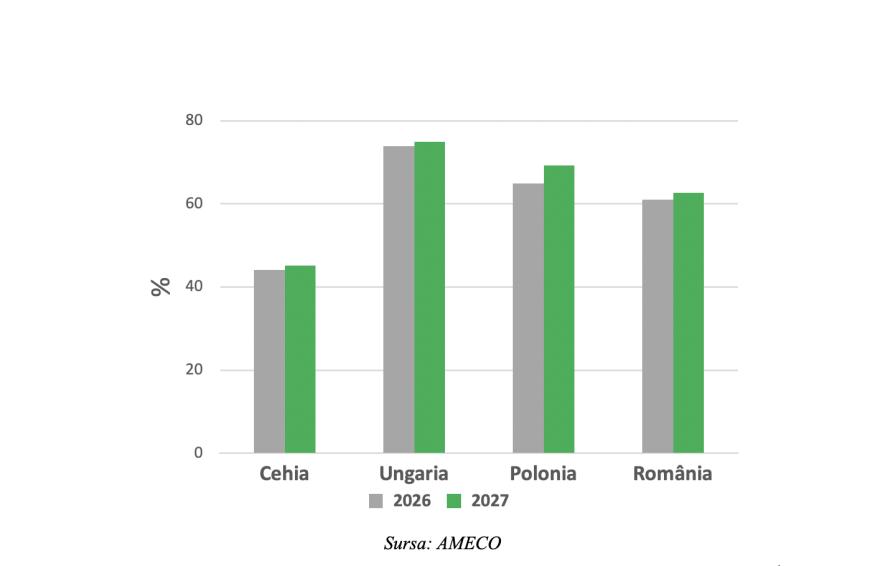 Leonardo Badea, Prim-viceguvernator BNR: Stabilizarea datoriei publice - implicații pentru nivelul adecvat al deficitului bugetar primar