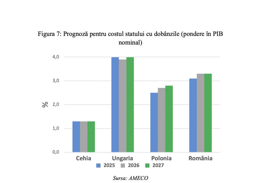 Leonardo Badea, Prim-viceguvernator BNR: Stabilizarea datoriei publice - implicații pentru nivelul adecvat al deficitului bugetar primar