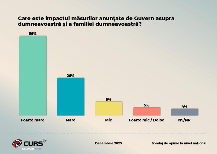 Vor fi și oameni dați afară. Ilie Bolojan anunță un adevărat cutremur pentru bugetari în 2026