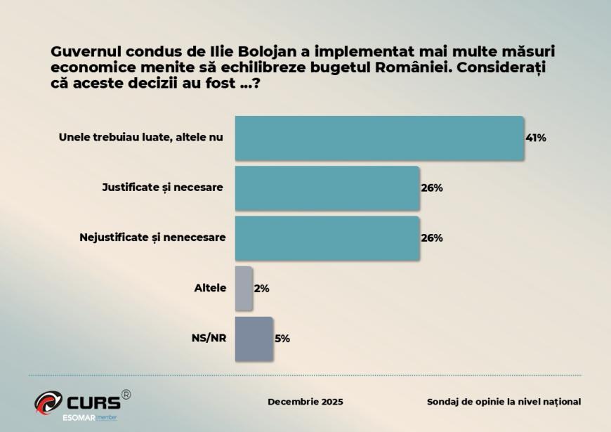 Vor fi și oameni dați afară. Ilie Bolojan anunță un adevărat cutremur pentru bugetari în 2026
