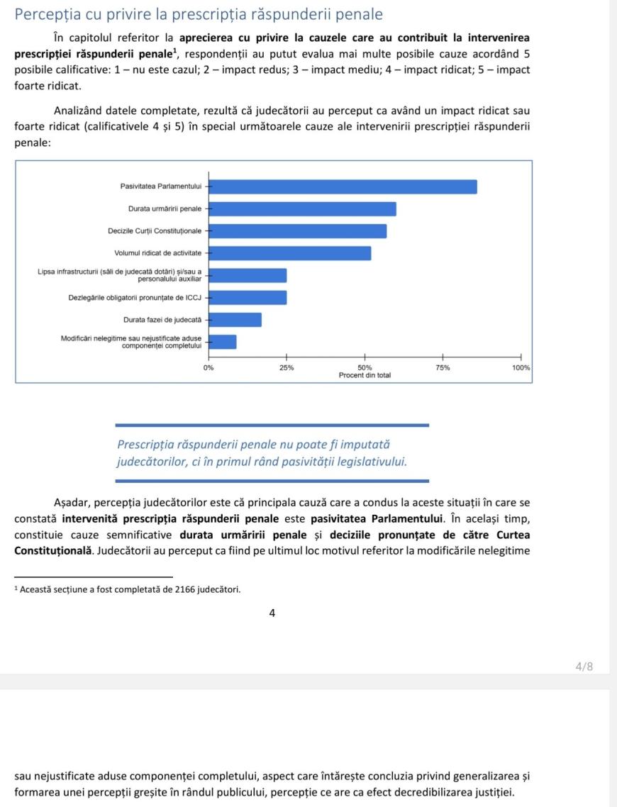 Apar primele concluzii după chestionarul CSM. Cine sunt vinovații după prescripțiile din Justiție