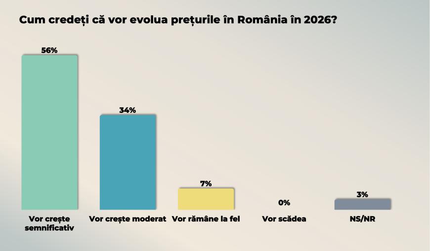 SONDAJ CURS: Pe cine ar vota românii dacă ar fi duminică alegeri parlamentare