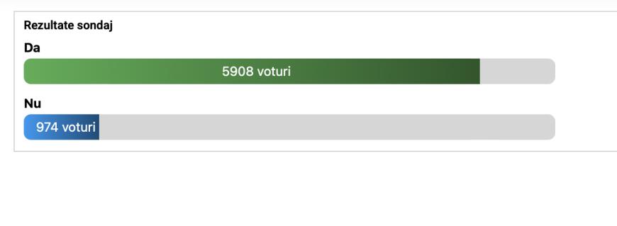 Sondaj DCNews retele sociale 2
