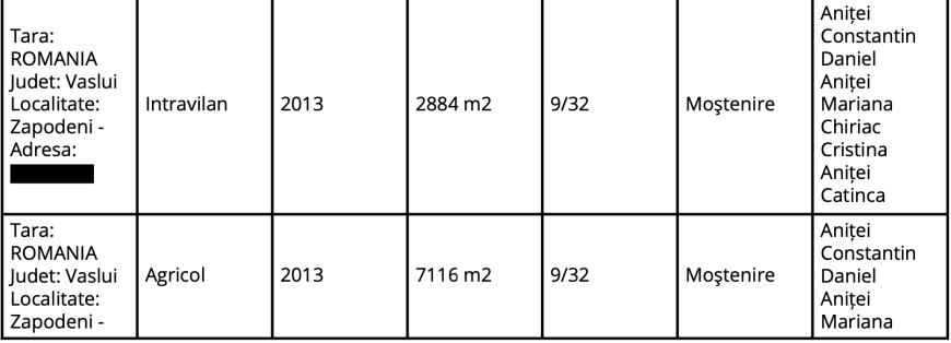 Șefi Parchete: Două nume sunt vecini de sat cu soția președintelui