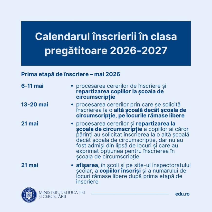 Calendarul pentru înscrierea copiilor în clasa pregătitoare în anul școlar 2026 – 2027. FOTO
