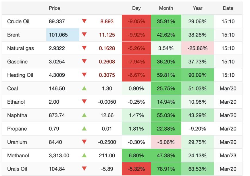 Cinci zile fără atacuri în Orientul Mijlociu. Prețul petrolului după anunțul lui Donald Trump