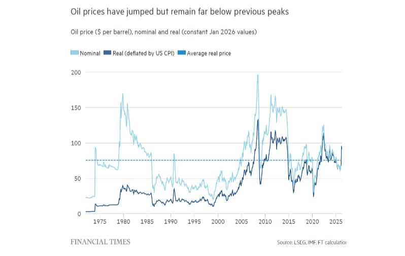Leonardo Badea, Prim-viceguvernator BNR: Orientul Mijlociu, OPEC și noul șoc petrolier, ce este diferit de această dată?