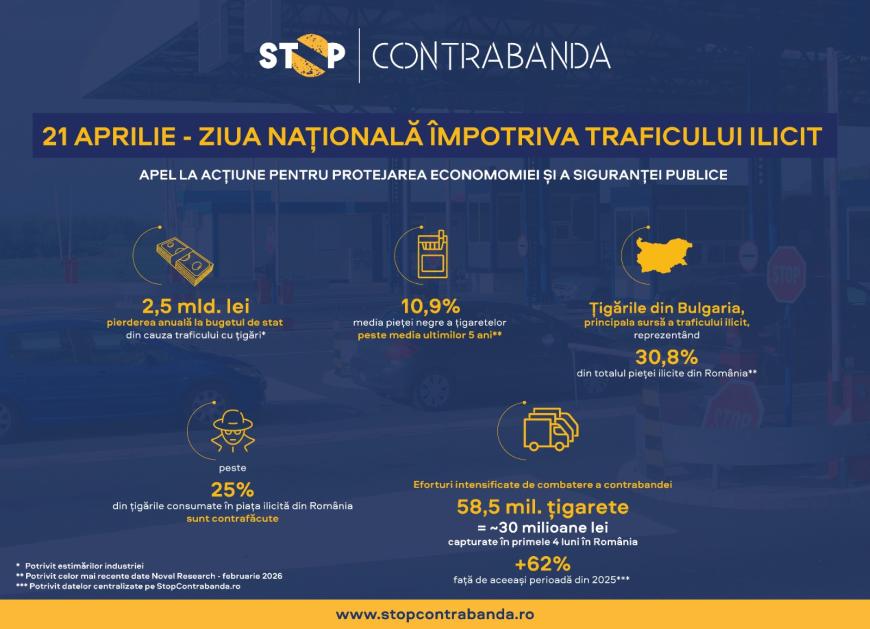 Ziua națională împotriva traficului ilicit de mărfuri, un apel la acțiune pentru protejarea economiei și a siguranței publice