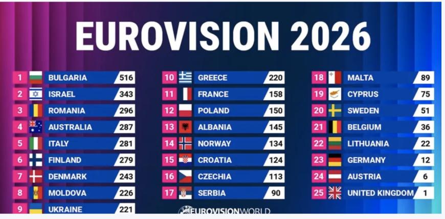 Finala Eurovision 2026. Alexandra Căpitănescu,  cu piesa 