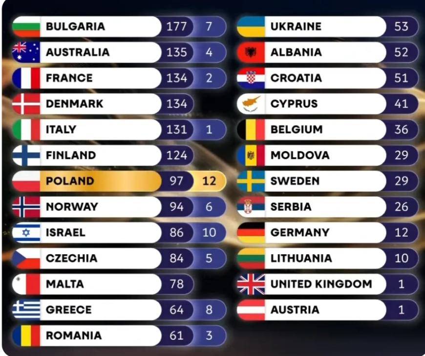 Prezentatoarea punctajelor din partea Moldovei la Eurovision, devastată când a văzut că juriul a dat României doar 3 puncte