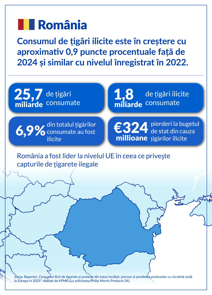 Raport KPMG: Europa atinge cel mai ridicat nivel al consumului ilicit de țigări din ultimii 10 ani