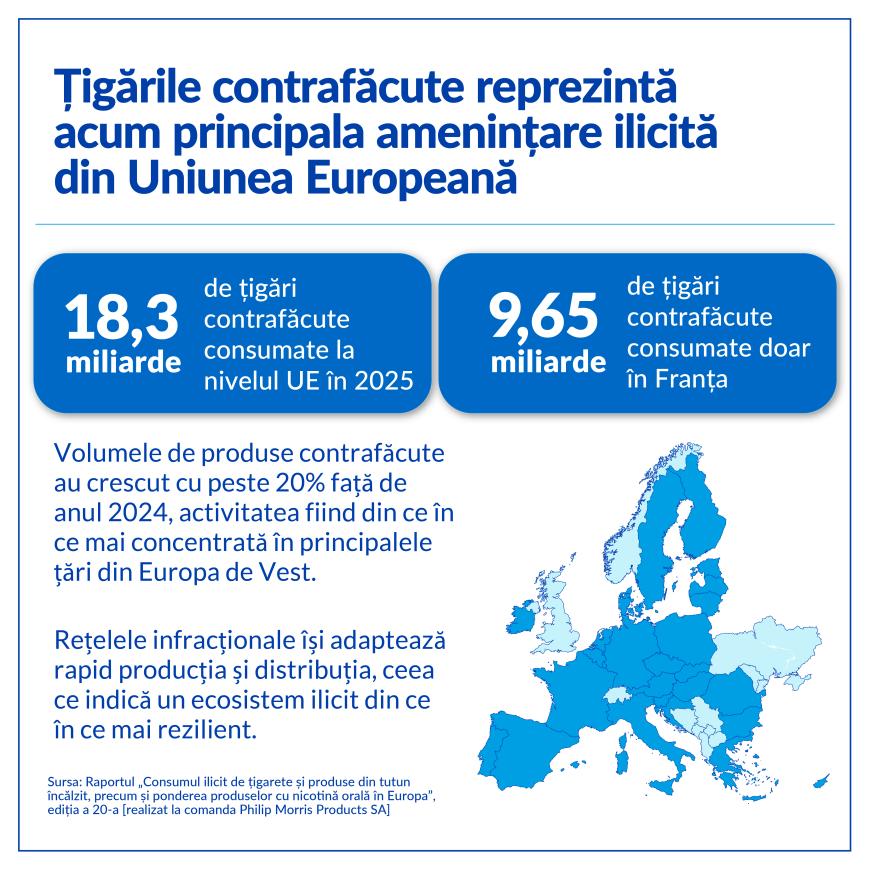 Raport KPMG: Europa atinge cel mai ridicat nivel al consumului ilicit de țigări din ultimii 10 ani