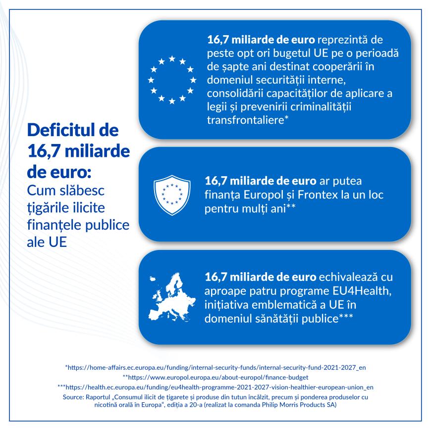 Raport KPMG: Europa atinge cel mai ridicat nivel al consumului ilicit de țigări din ultimii 10 ani