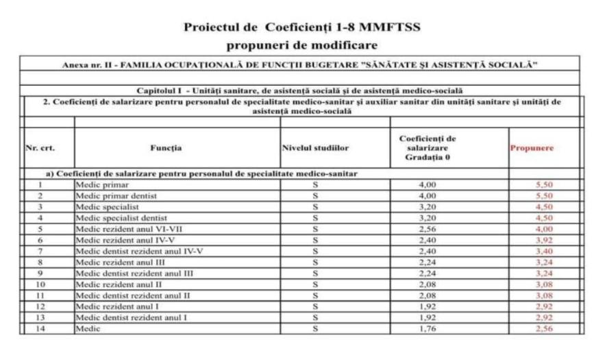 Propuneri CMR în actul normativ