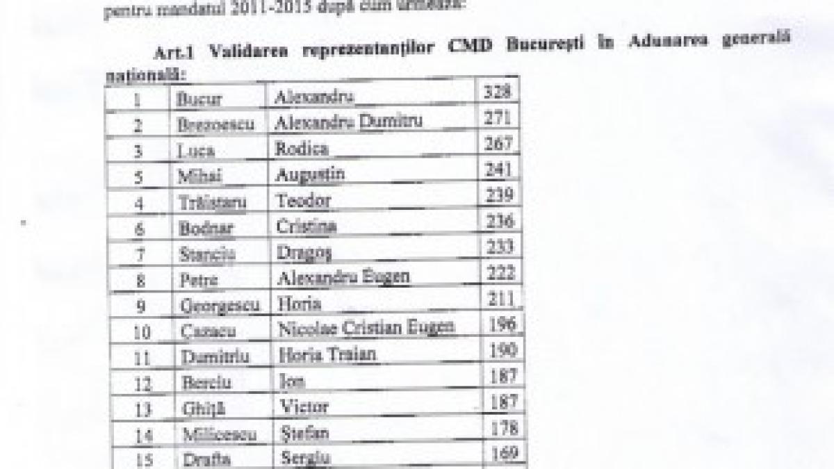 CMDB-adunarea-generala