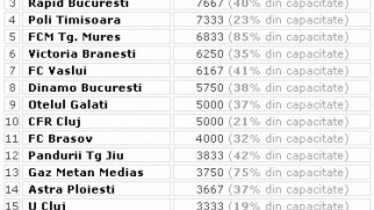 clasament-spectatori