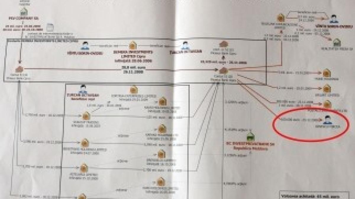 schema-prejudiciere-petromservice