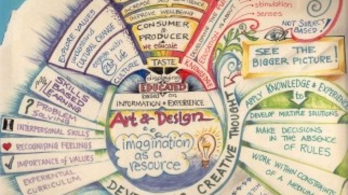 art-and-design-mind-map