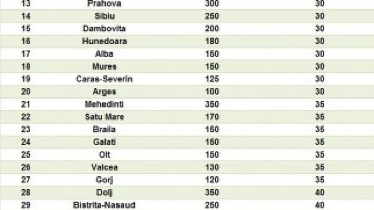 340-Topul-preturilor-la-brazi
