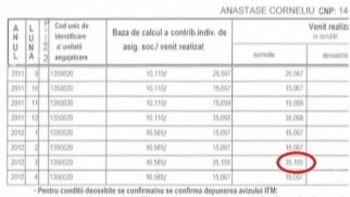 salariu-corneliu-anastase
