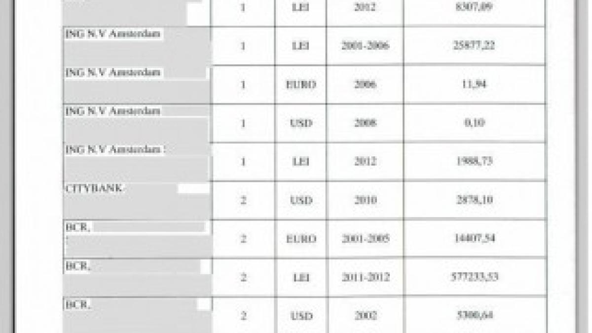 isarescu-avere-banci