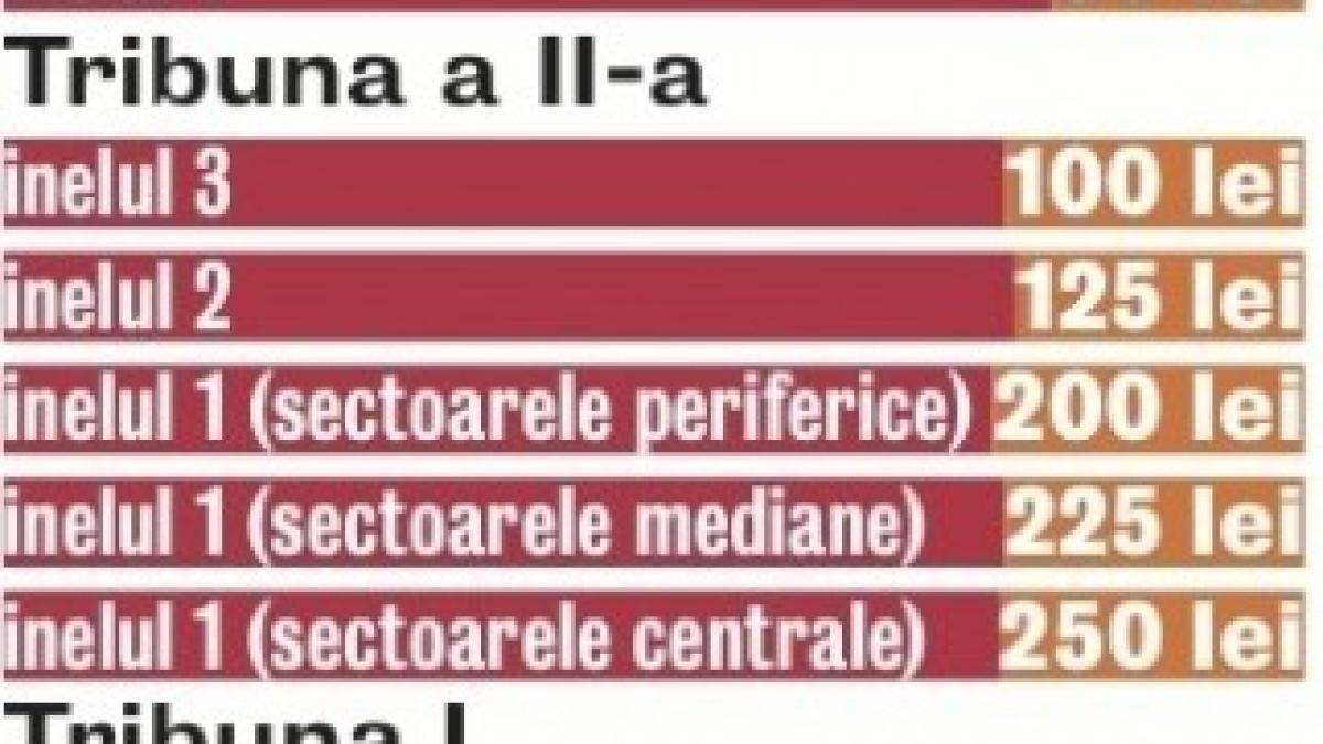 Bilete-Steaua-Chelsea