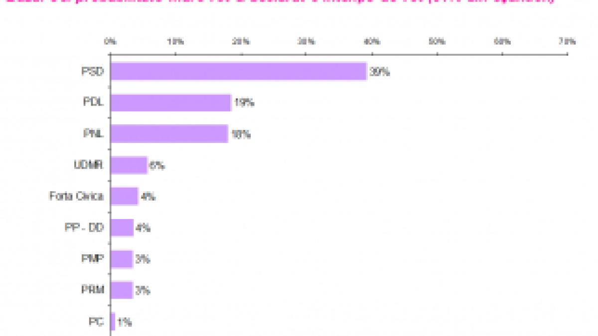 CSOP-europarlamentare