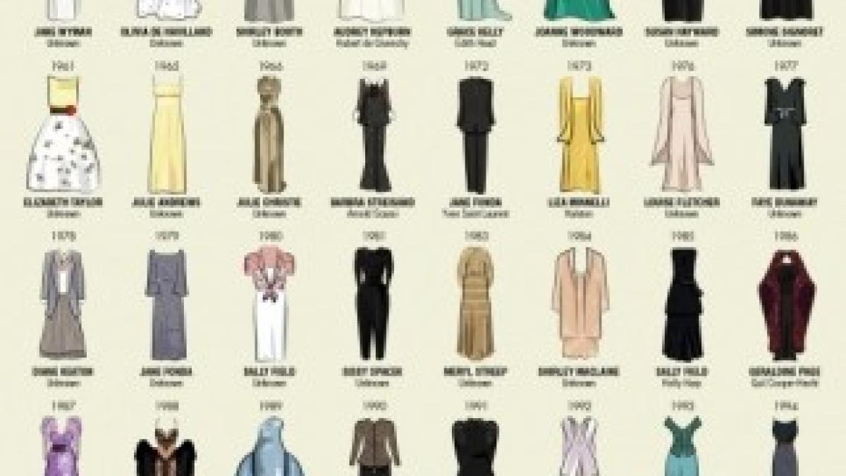 oscar-dresses-every-dress-worn-by-best-actress-academy-award-winners_530b85eabcab5_w540