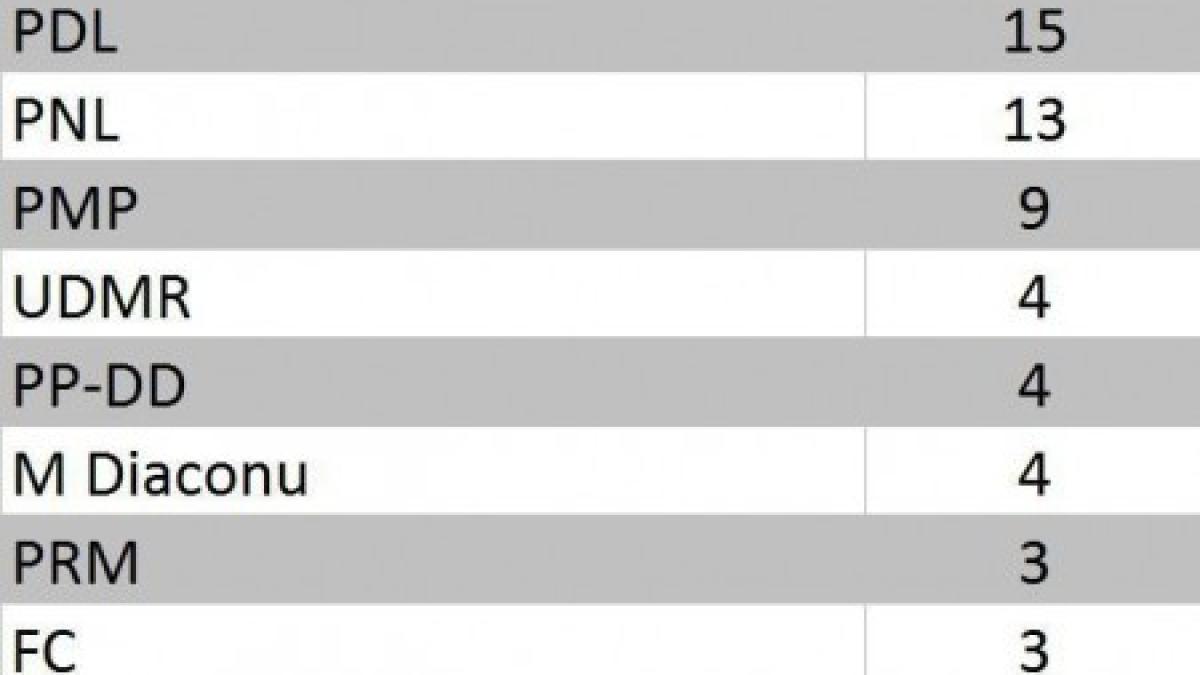 rezultate_parprc-c8prc-9biale_94097900