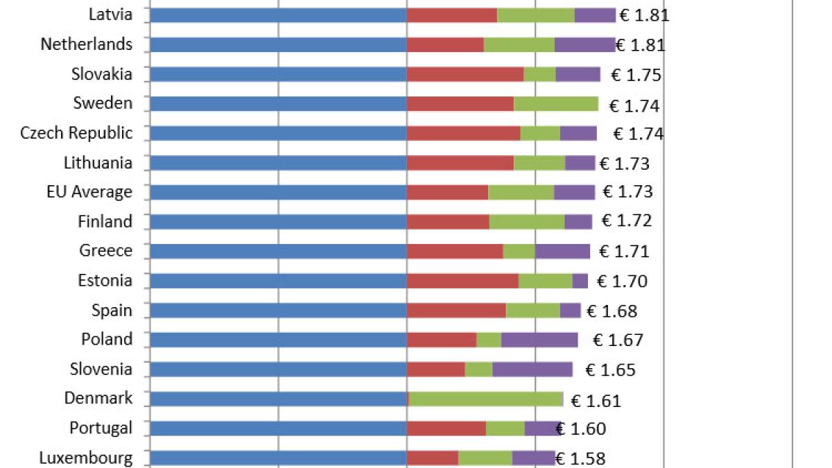 employer_cost_of_prc-e2prc-82prc-ac1_net_in_europe____imgur_06996500
