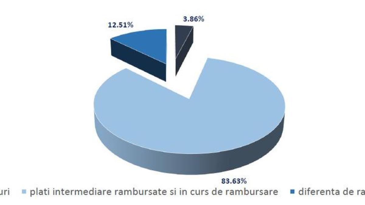 fonduri_agricultura_73059800