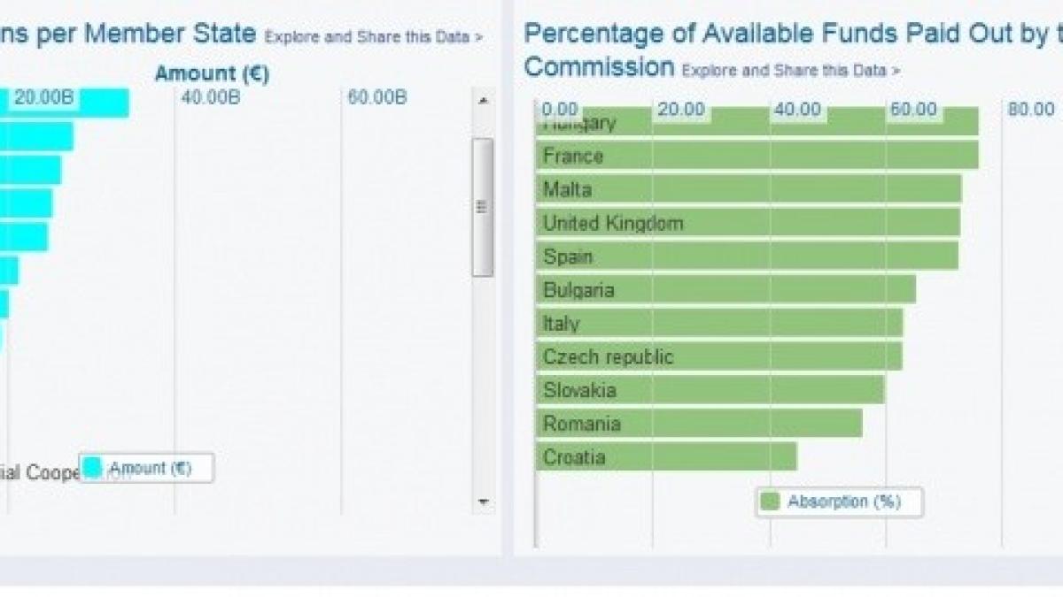 fonduri_europene_28324900