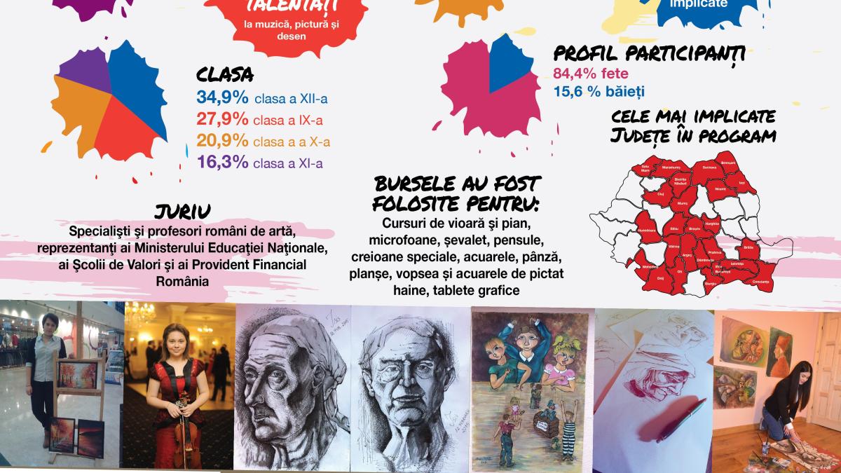 infografic_bursele_start_56022000