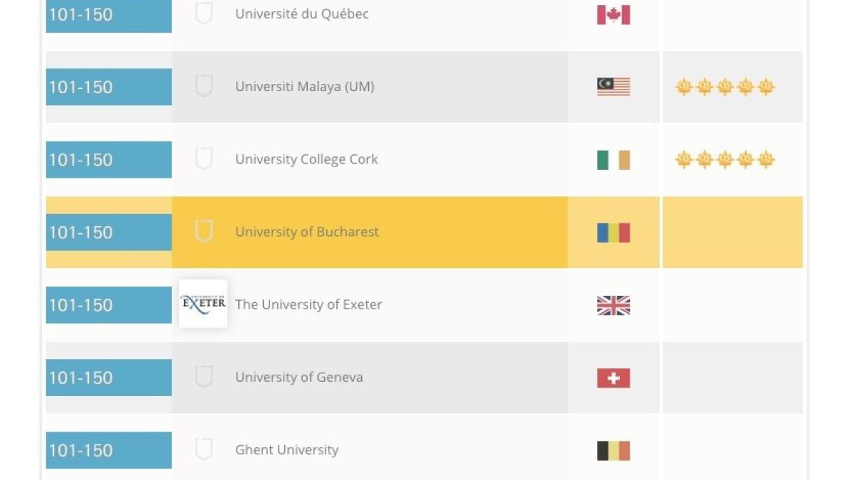 top_universitati_88311400