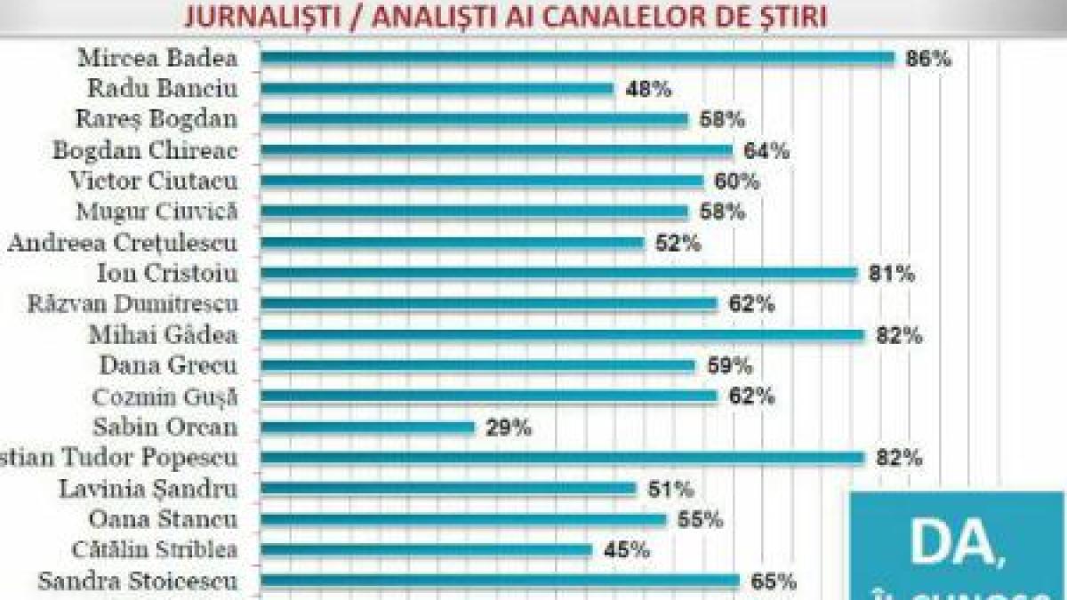 notorietate_45510100