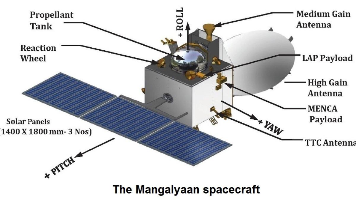 mangalyaan_74762300