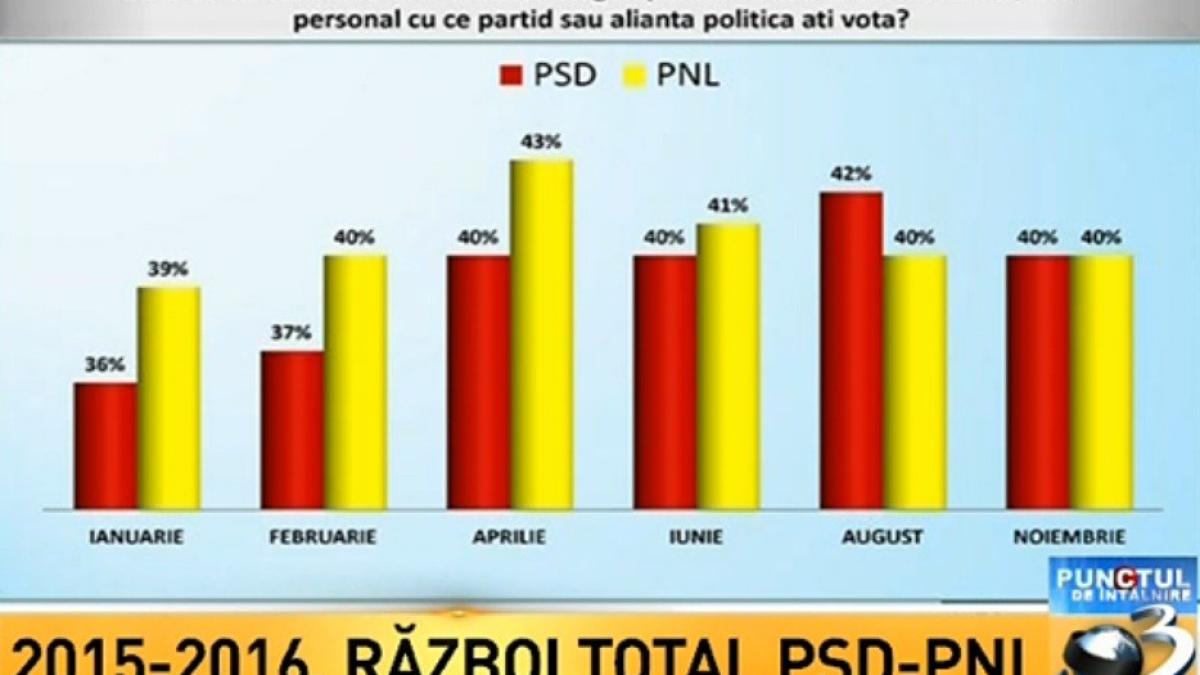 sondaj_avangarde_20209700