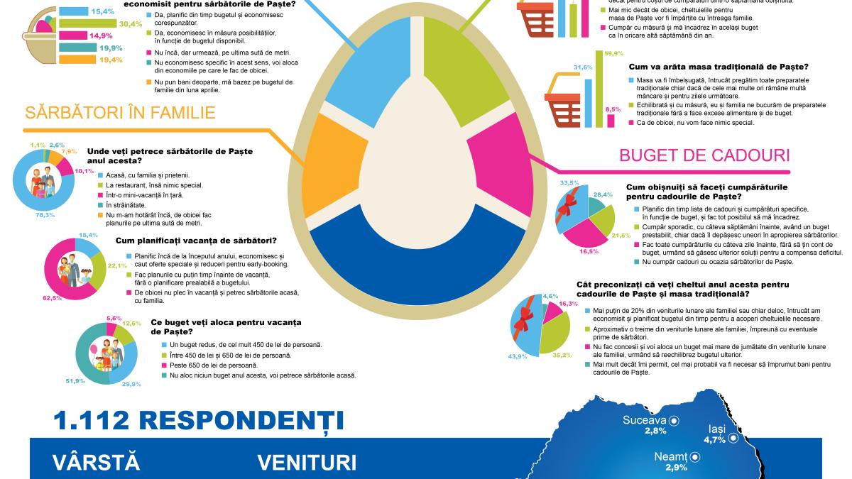 infografic_buget_de_paste_19663000