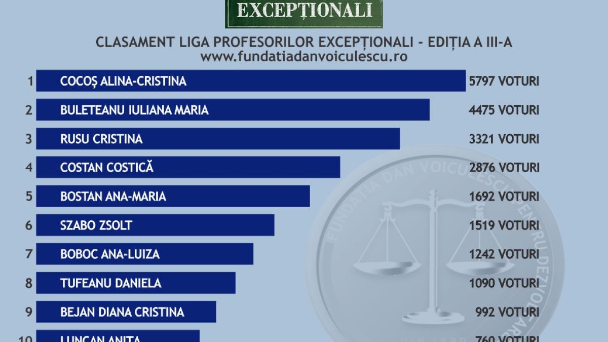 clasament_lpe_ediii_1_01442700