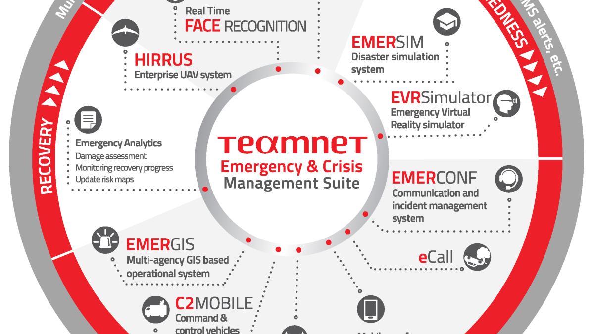 teamnet_emergency___crisis_management_suite_92251200