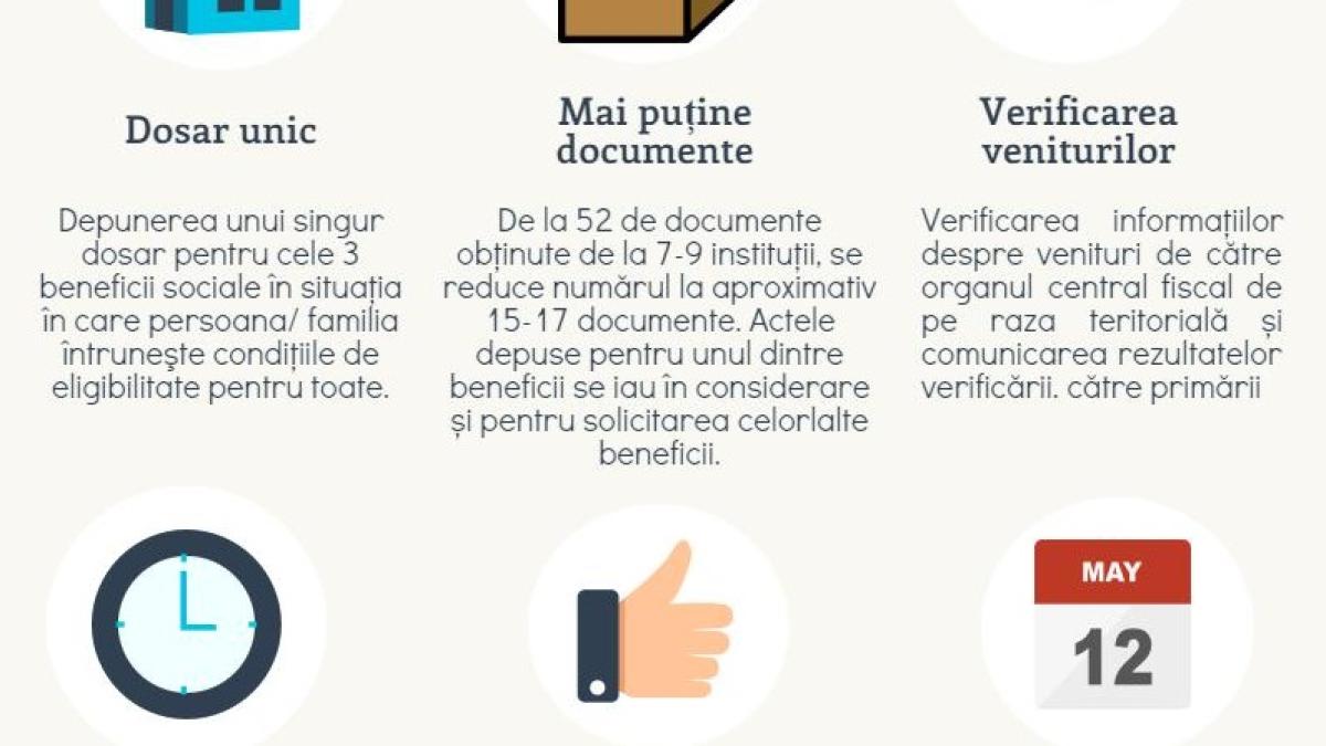 masuri_de_simplificare_1_44502400