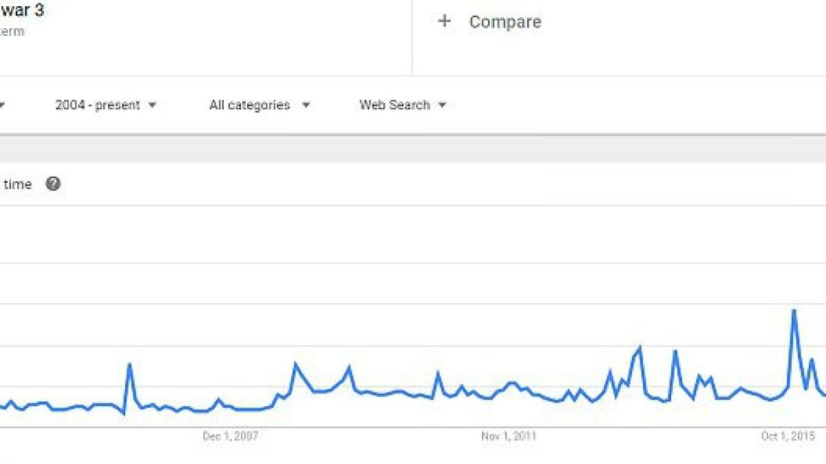 google_cautari_77308100