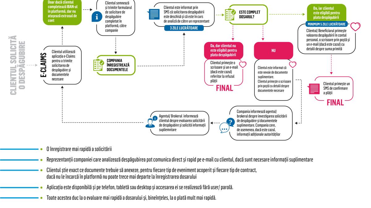 infografic_e_claims___app_metropolitan_life_96366500