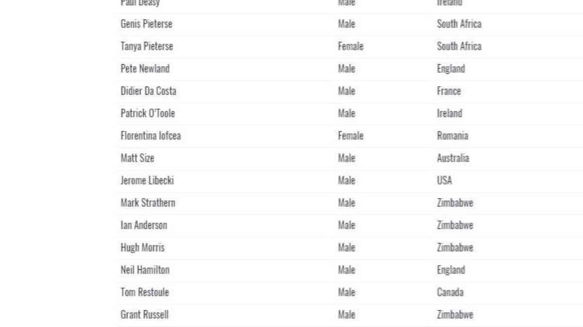 polgar_list_55963200