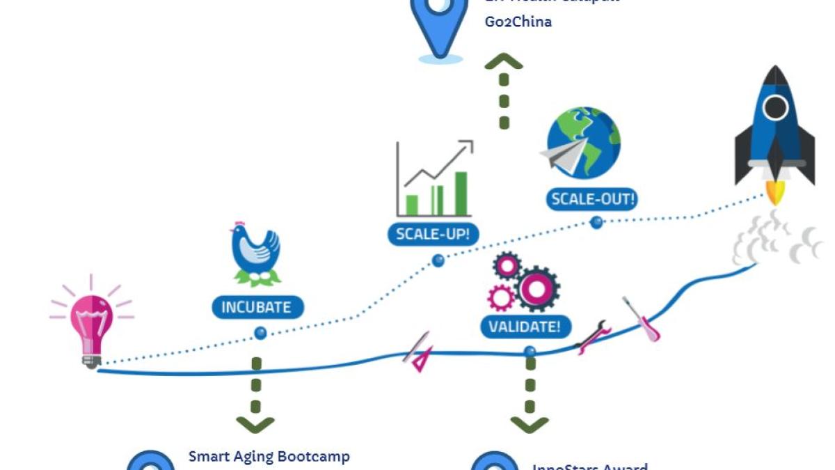 acceleration_process_16662800