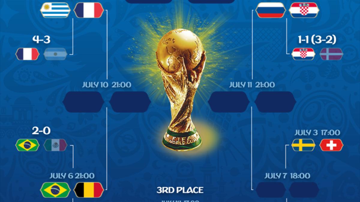 tablou_eliminatorii_66554400