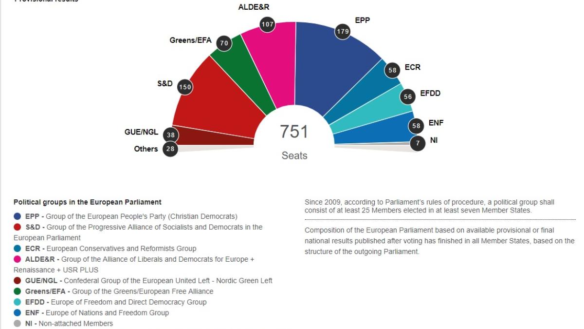 alegeri-europarlamentare_19252100