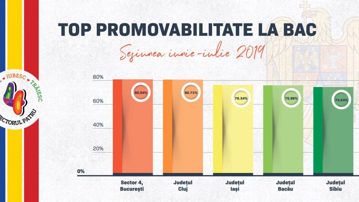 top-promovabilitate-bac-2019_65246400