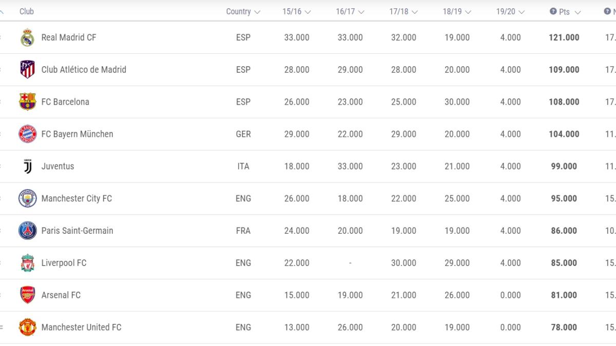 coeficient_uefa_11696300